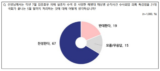 <전국지표조사(NBS) 홈페이지 자료>